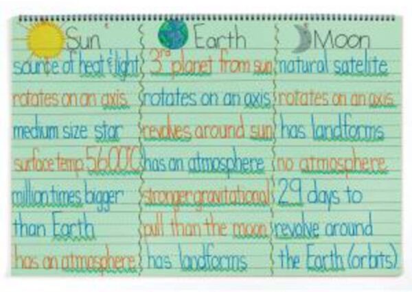 Pacon Chart tabs, 24 x 16 Inches, 1-1/2 Inch Ruled Long Way, 25 Sheets