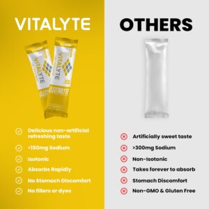 Vitalyte Electrolytes Packets Isotonic Sports Drink | Electrolytes Powder Packets Sports Nutrition Electrolyte Replacement Drinks Dehydration Relief Packets - Image 6