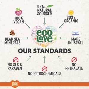 ecoLove - Natural Shampoo, Sodium lauryl sulfate Free, Vegan & Cruelty Free Shampoo, Natural Dry Shampoo for Women, Organic Carrot and Pumpkin Shampoo - Image 6