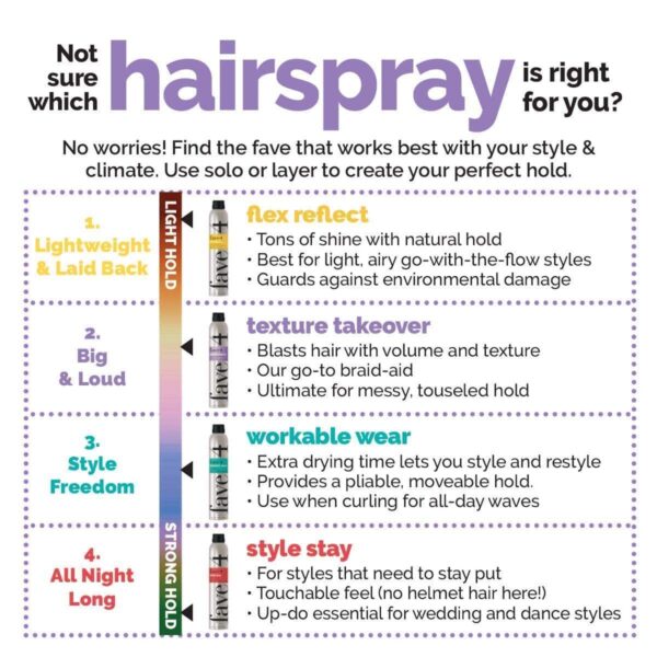 fave4 hair Texture Takeover Hairspray, Oomph Enhancing Texturizing Spray for Volume, 8 oz - Image 7
