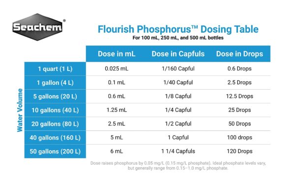 Flourish Phosphorus, 250 mL / 8.5 fl. oz. - Image 3