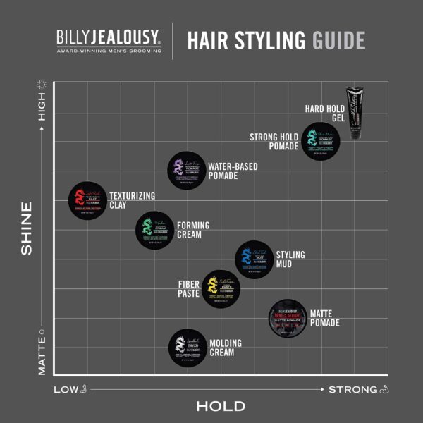 Billy Jealousy Plaster Master Water-Soluble Hair Pomade for Men, All Day Strong Hold with Medium Shine, Won't Flake & Safe for Color-Treated Hair, 3 Ounce - Image 5