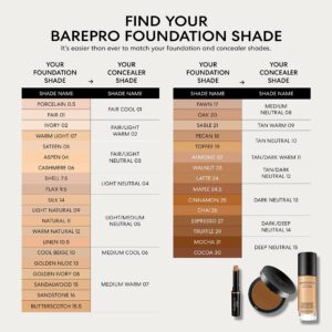 bareMinerals Barepro Performance Wear Liquid Foundation SPF 20, Breathable Makeup for Face, Full Coverage, 24HR Wear, Natural Matte Finish, Vegan (Cocoa 30) - Image 9