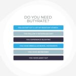 BodyBio Gut Health Supplement 100 Caps - Butyrate + Sodium | The Ultimate Postbiotic | No Bloating | No Gas | Great Poops | Supports Healthy Digestion | Leaky Gut Repair | No Additives - Image 6