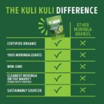 Kuli Kuli Moringa Vegetable Powder, 7.4 oz - Image 6