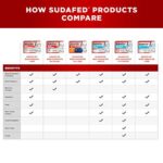Sudafed PE Day and Night Sinus Pressure & Congestion Tablets, 20 Count - Image 6