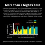 SNAC ZMA The Original Recovery & Sleep Supplement, Promotes Muscle Recovery, Immune Support & Restorative Sleep with Zinc, Magnesium & Vitamin B6 (90 Veggie Capsules) - Image 3