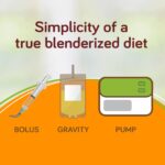 Real Food Blends Chicken, Carrots & Brown Rice - Pureed Food Meal for Feeding Tubes, 9.4 oz Pouch (Pack of 12 Pouches) - Image 7