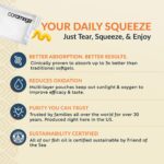 Coromega MAX High Concentrate Omega 3 Fish Oil, 2400mg Omega-3s with 3X Better Absorption Than Softgels, 30 Single Serve Packets, Citrus Burst Flavor; Supplement with Vitamin D - Image 4