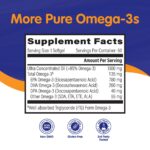 OmegaVia Ultra Concentrated Omega 3 Fish Oil Burpless, 60 Softgels, Triple Strength Omega 3 Fish Oil Supplements, 1135 mg Pure Omega3, No Fishy Burps, High EPA DHA DPA, IFOS 5-Star - Image 3