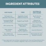 Designer Wellness, Designer Whey, Natural Whey Protein Powder with Probiotics, Fiber, and Key B-Vitamins for Energy, Gluten-Free, Purely Unflavored, 2 lb - Image 5